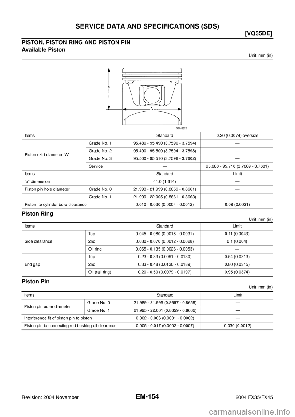 INFINITI FX35 2004  Service Manual EM-154
[VQ35DE]
SERVICE DATA AND SPECIFICATIONS (SDS)
Revision: 2004 November 2004 FX35/FX45
PISTON, PISTON RING AND PISTON PIN
Available Piston
Unit: mm (in)
Piston Ring
Unit: mm (in)
Piston Pin
Unit