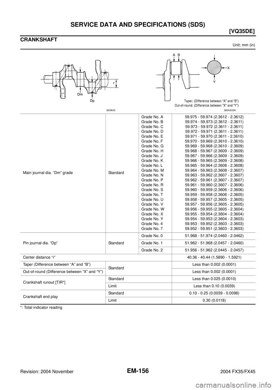 INFINITI FX35 2004  Service Manual EM-156
[VQ35DE]
SERVICE DATA AND SPECIFICATIONS (SDS)
Revision: 2004 November 2004 FX35/FX45
CRANKSHAFT
Unit: mm (in)
*: Total indicator readingMain journal dia. “Dm” grade StandardGrade No. A
Gra