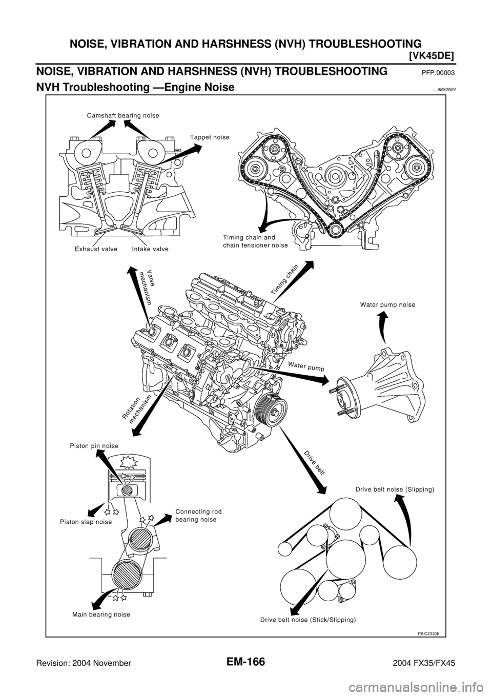INFINITI FX35 2004  Service Manual EM-166
[VK45DE]
NOISE, VIBRATION AND HARSHNESS (NVH) TROUBLESHOOTING
Revision: 2004 November 2004 FX35/FX45
NOISE, VIBRATION AND HARSHNESS (NVH) TROUBLESHOOTINGPFP:00003
NVH Troubleshooting —Engine 