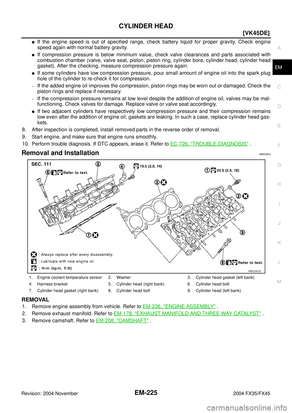 INFINITI FX35 2004  Service Manual CYLINDER HEAD
EM-225
[VK45DE]
C
D
E
F
G
H
I
J
K
L
MA
EM
Revision: 2004 November 2004 FX35/FX45
If the engine speed is out of specified range, check battery liquid for proper gravity. Check engine
spe