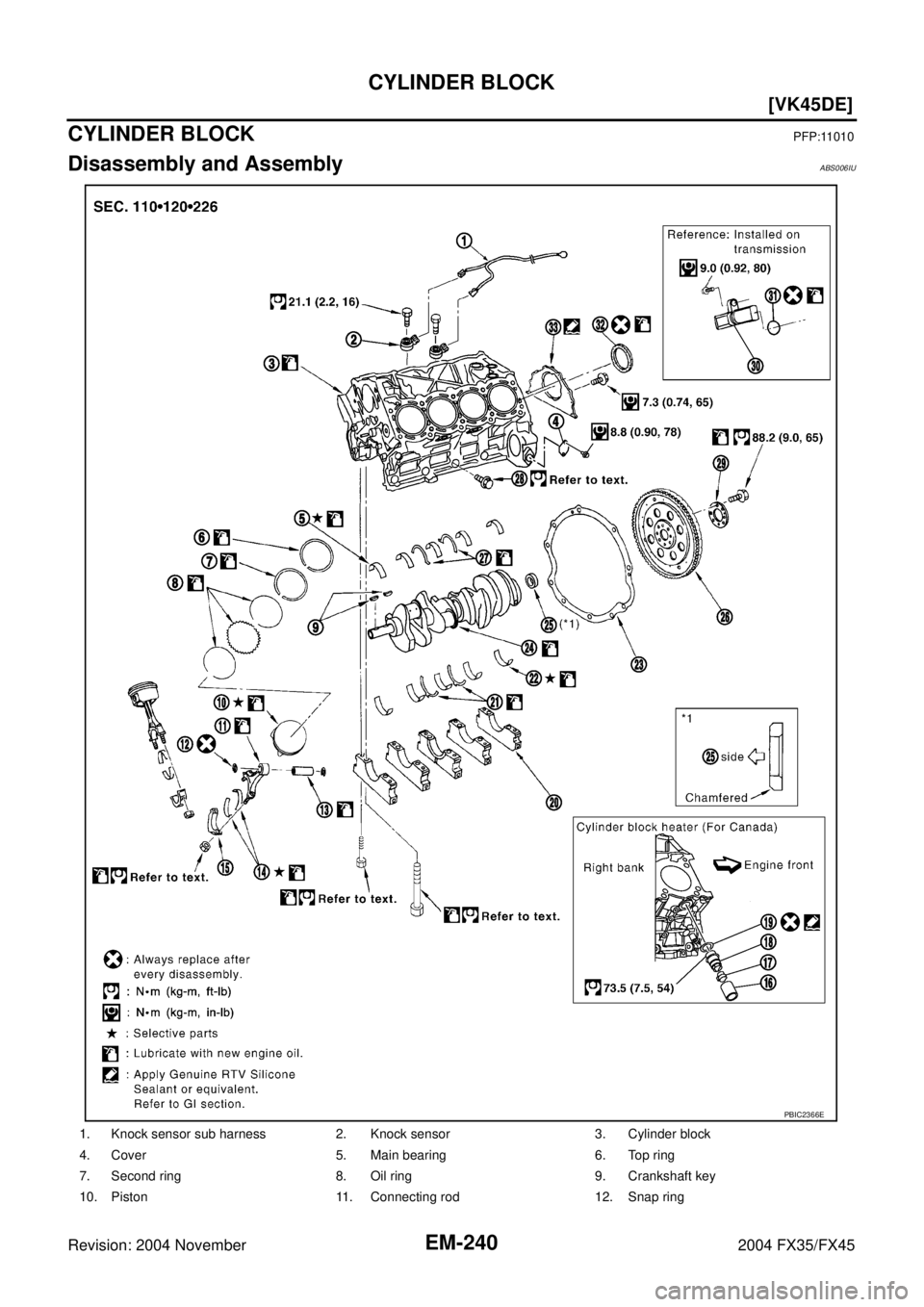 INFINITI FX35 2004  Service Manual EM-240
[VK45DE]
CYLINDER BLOCK
Revision: 2004 November 2004 FX35/FX45
CYLINDER BLOCKPFP:11010
Disassembly and AssemblyABS006IU
1. Knock sensor sub harness 2. Knock sensor  3. Cylinder block
4. Cover 5