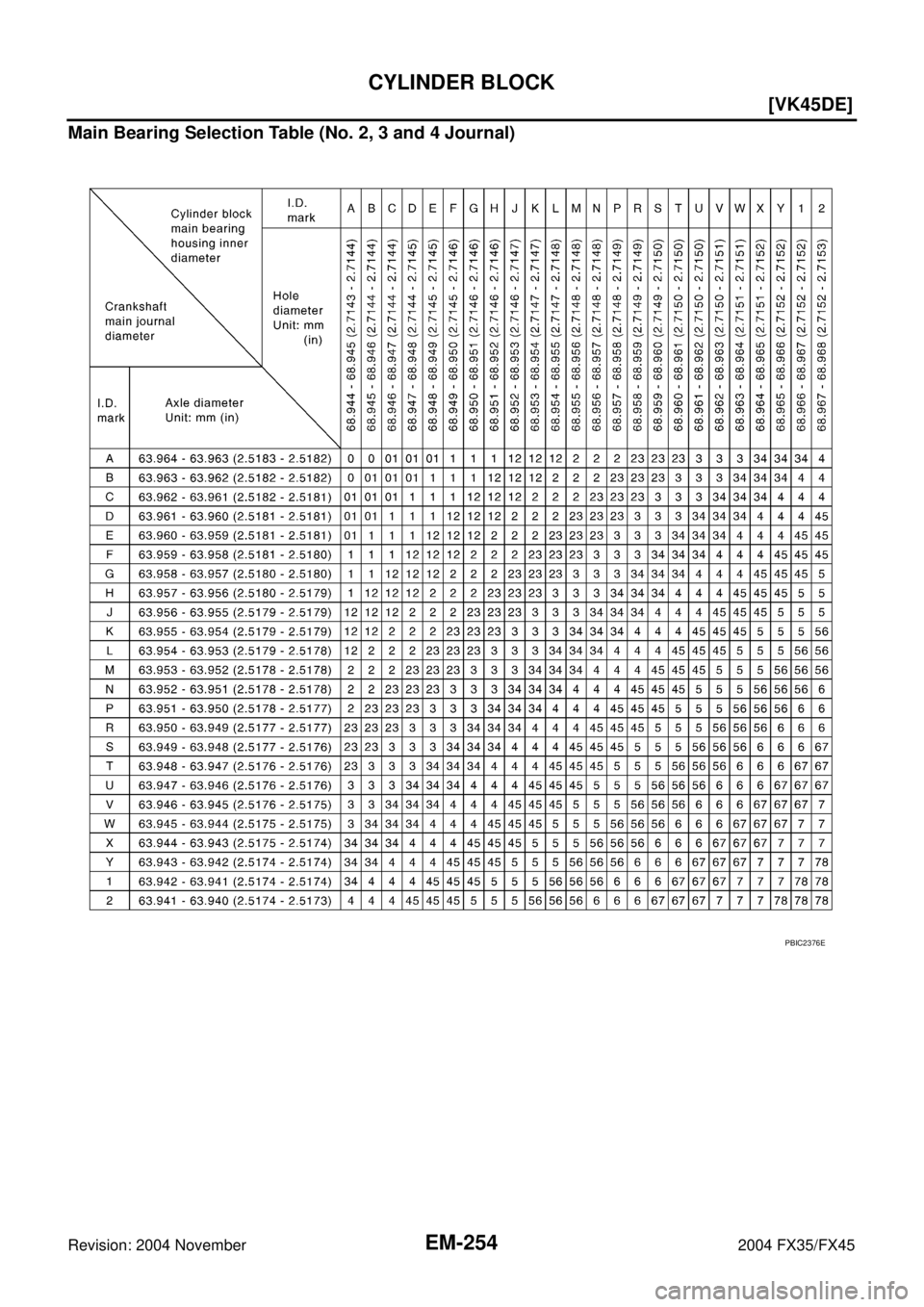 INFINITI FX35 2004  Service Manual EM-254
[VK45DE]
CYLINDER BLOCK
Revision: 2004 November 2004 FX35/FX45
Main Bearing Selection Table (No. 2, 3 and 4 Journal)
PBIC2376E 