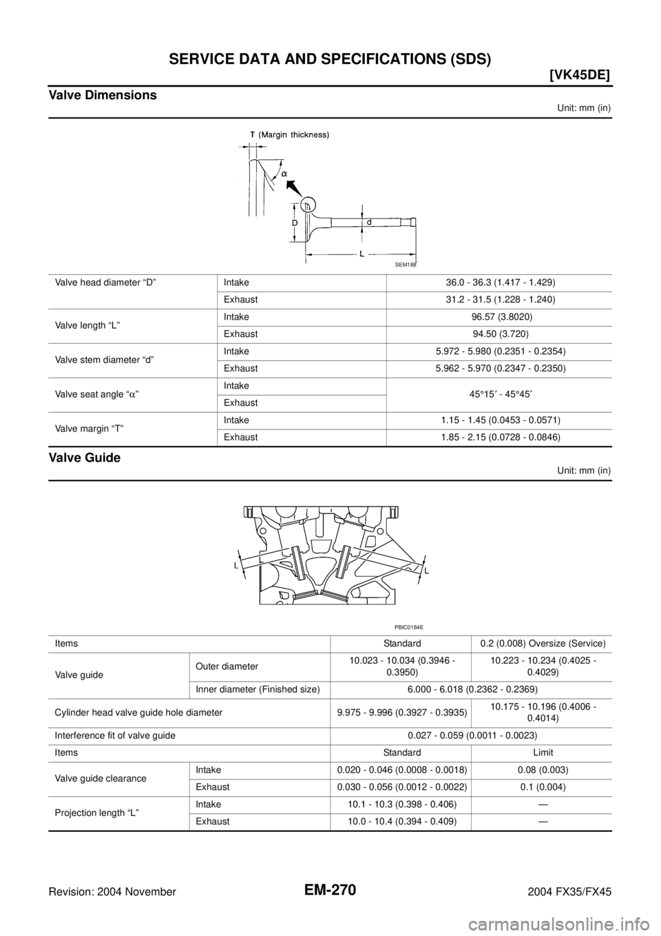 INFINITI FX35 2004  Service Manual EM-270
[VK45DE]
SERVICE DATA AND SPECIFICATIONS (SDS)
Revision: 2004 November 2004 FX35/FX45
Valve Dimensions
Unit: mm (in)
Valve Guide
Unit: mm (in) Valve head diameter “D” Intake 36.0 - 36.3 (1.