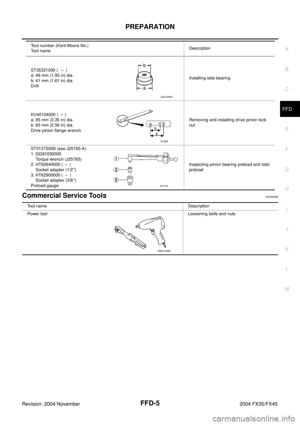 INFINITI FX35 2004  Service Manual PREPARATION
FFD-5
C
E
F
G
H
I
J
K
L
MA
B
FFD
Revision: 2004 November 2004 FX35/FX45
Commercial Service ToolsADS000N5
ST35321000 (  – )
a: 49 mm (1.93 in) dia.
b: 41 mm (1.61 in) dia.
DriftInstalling