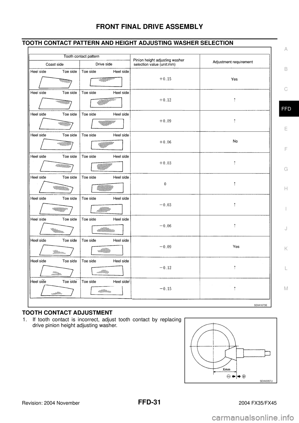 INFINITI FX35 2004  Service Manual FRONT FINAL DRIVE ASSEMBLY
FFD-31
C
E
F
G
H
I
J
K
L
MA
B
FFD
Revision: 2004 November 2004 FX35/FX45
TOOTH CONTACT PATTERN AND HEIGHT ADJUSTING WASHER SELECTION
TOOTH CONTACT ADJUSTMENT
1. If tooth con