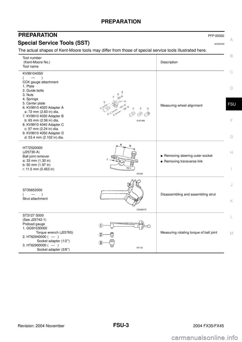 INFINITI FX35 2004 Service Manual PREPARATION
FSU-3
C
D
F
G
H
I
J
K
L
MA
B
FSU
Revision: 2004 November 2004 FX35/FX45
PREPARATIONPFP:00002
Special Service Tools (SST)AES000N0
The actual shapes of Kent-Moore tools may differ from those INFINITI FX35 2004 Service Manual PREPARATION
FSU-3
C
D
F
G
H
I
J
K
L
MA
B
FSU
Revision: 2004 November 2004 FX35/FX45
PREPARATIONPFP:00002
Special Service Tools (SST)AES000N0
The actual shapes of Kent-Moore tools may differ from those