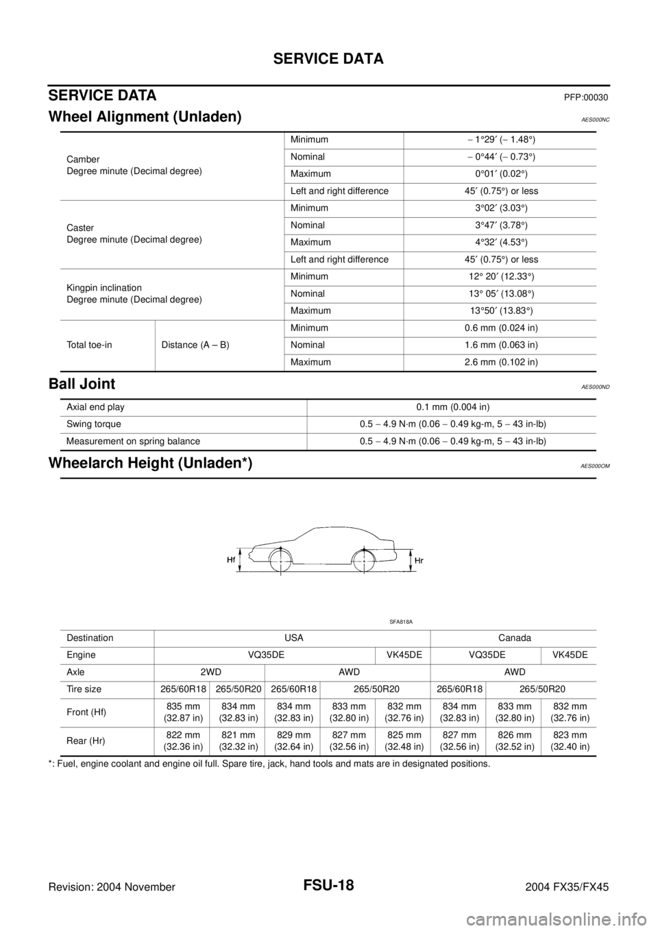INFINITI FX35 2004 Service Manual FSU-18
SERVICE DATA
Revision: 2004 November 2004 FX35/FX45
SERVICE DATAPFP:00030
Wheel Alignment (Unladen)AES000NC
Ball JointAES000ND
Wheelarch Height (Unladen*)AES000OM
*: Fuel, engine coolant and en INFINITI FX35 2004 Service Manual FSU-18
SERVICE DATA
Revision: 2004 November 2004 FX35/FX45
SERVICE DATAPFP:00030
Wheel Alignment (Unladen)AES000NC
Ball JointAES000ND
Wheelarch Height (Unladen*)AES000OM
*: Fuel, engine coolant and en