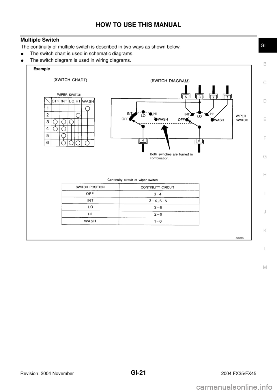 INFINITI FX35 2004  Service Manual HOW TO USE THIS MANUAL
GI-21
C
D
E
F
G
H
I
J
K
L
MB
GI
Revision: 2004 November 2004 FX35/FX45
Multiple Switch 
The continuity of multiple switch is described in two ways as shown below.
The switch ch