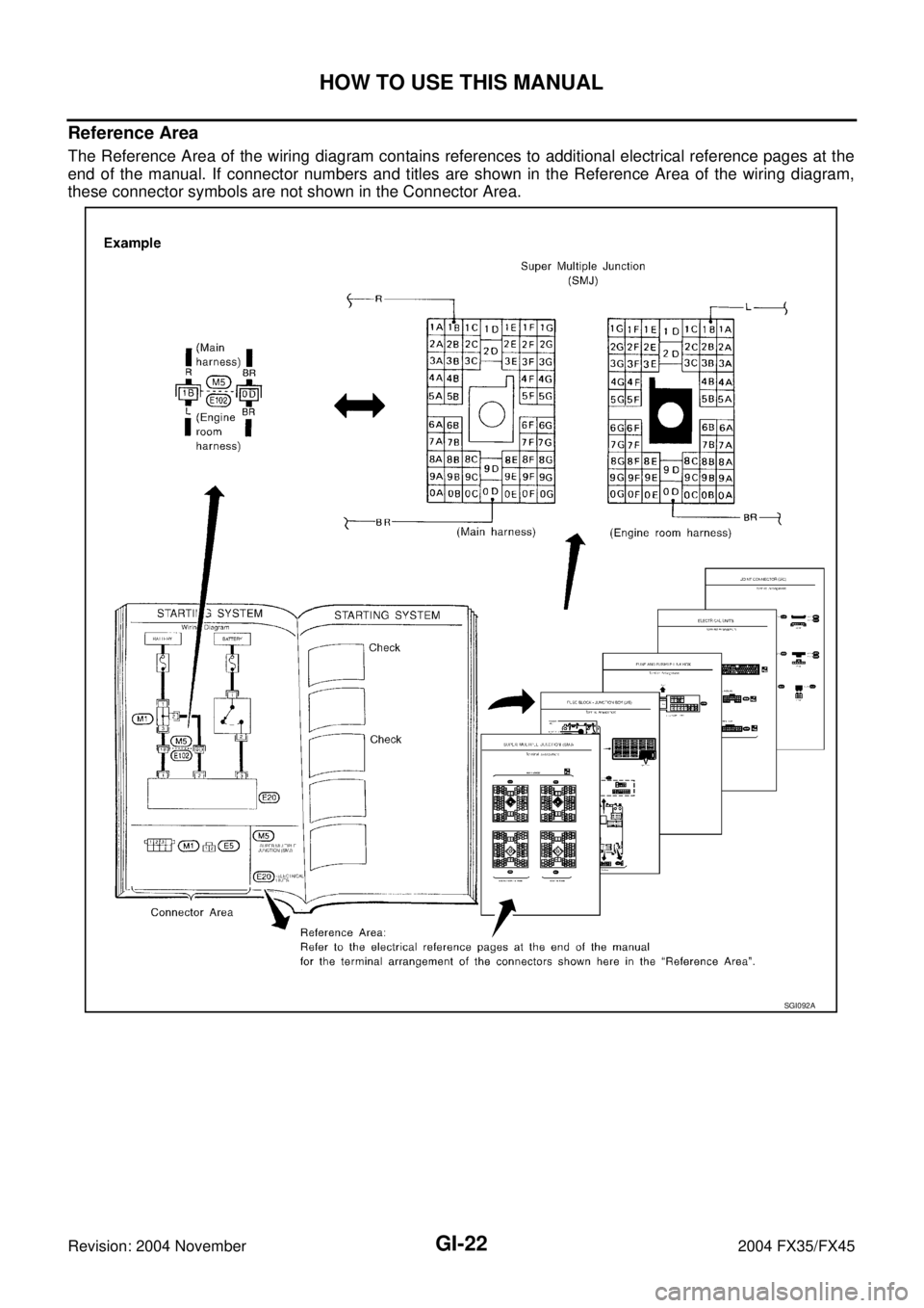 INFINITI FX35 2004  Service Manual GI-22
HOW TO USE THIS MANUAL
Revision: 2004 November 2004 FX35/FX45
Reference Area
The Reference Area of the wiring diagram contains references to additional electrical reference pages at the
end of t
