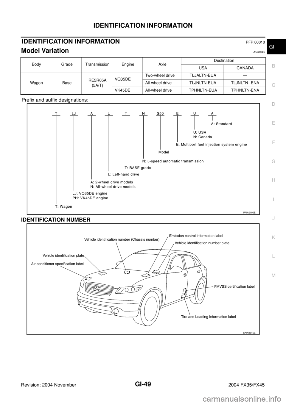 INFINITI FX35 2004  Service Manual IDENTIFICATION INFORMATION
GI-49
C
D
E
F
G
H
I
J
K
L
MB
GI
Revision: 2004 November 2004 FX35/FX45
IDENTIFICATION INFORMATIONPFP:00010
Model Variation AAS000EL
Prefix and suffix designations:
IDENTIFIC