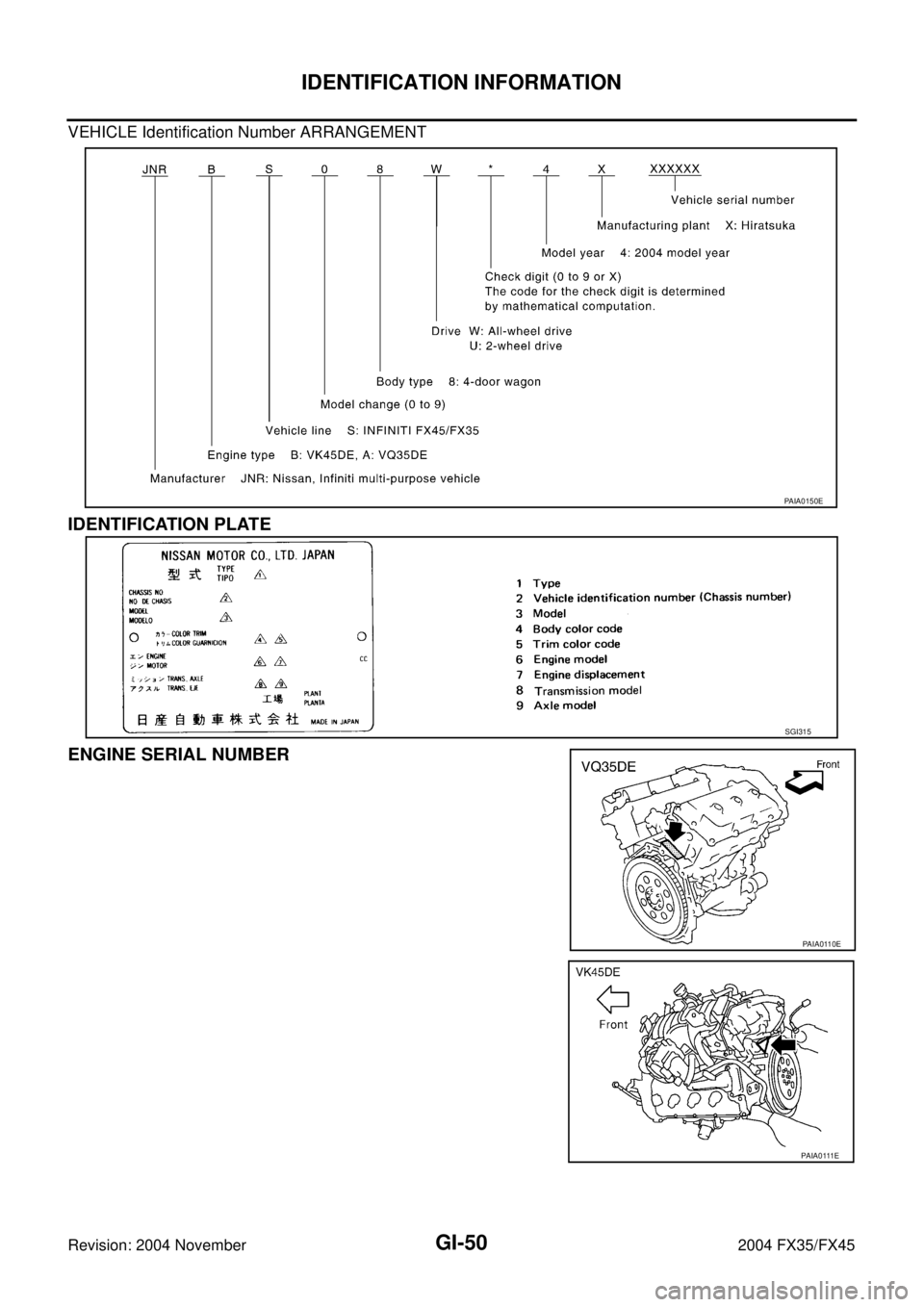 INFINITI FX35 2004  Service Manual GI-50
IDENTIFICATION INFORMATION
Revision: 2004 November 2004 FX35/FX45
VEHICLE Identification Number ARRANGEMENT
IDENTIFICATION PLATE 
ENGINE SERIAL NUMBER 
PAIA0150E
SGI315
PAIA0110E
PA I A 0 111 E 