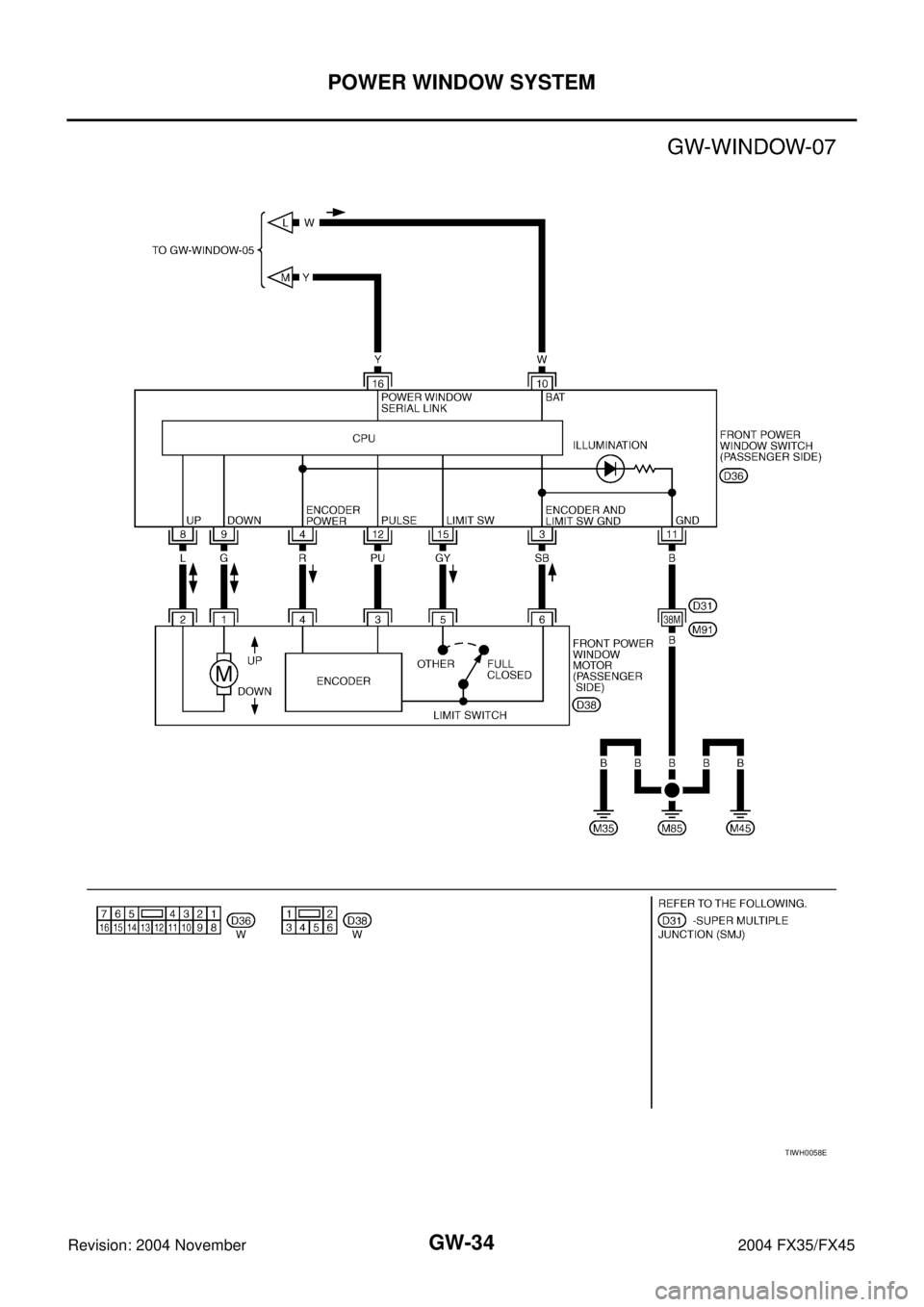 INFINITI FX35 2004  Service Manual GW-34
POWER WINDOW SYSTEM
Revision: 2004 November 2004 FX35/FX45
TIWH0058E 