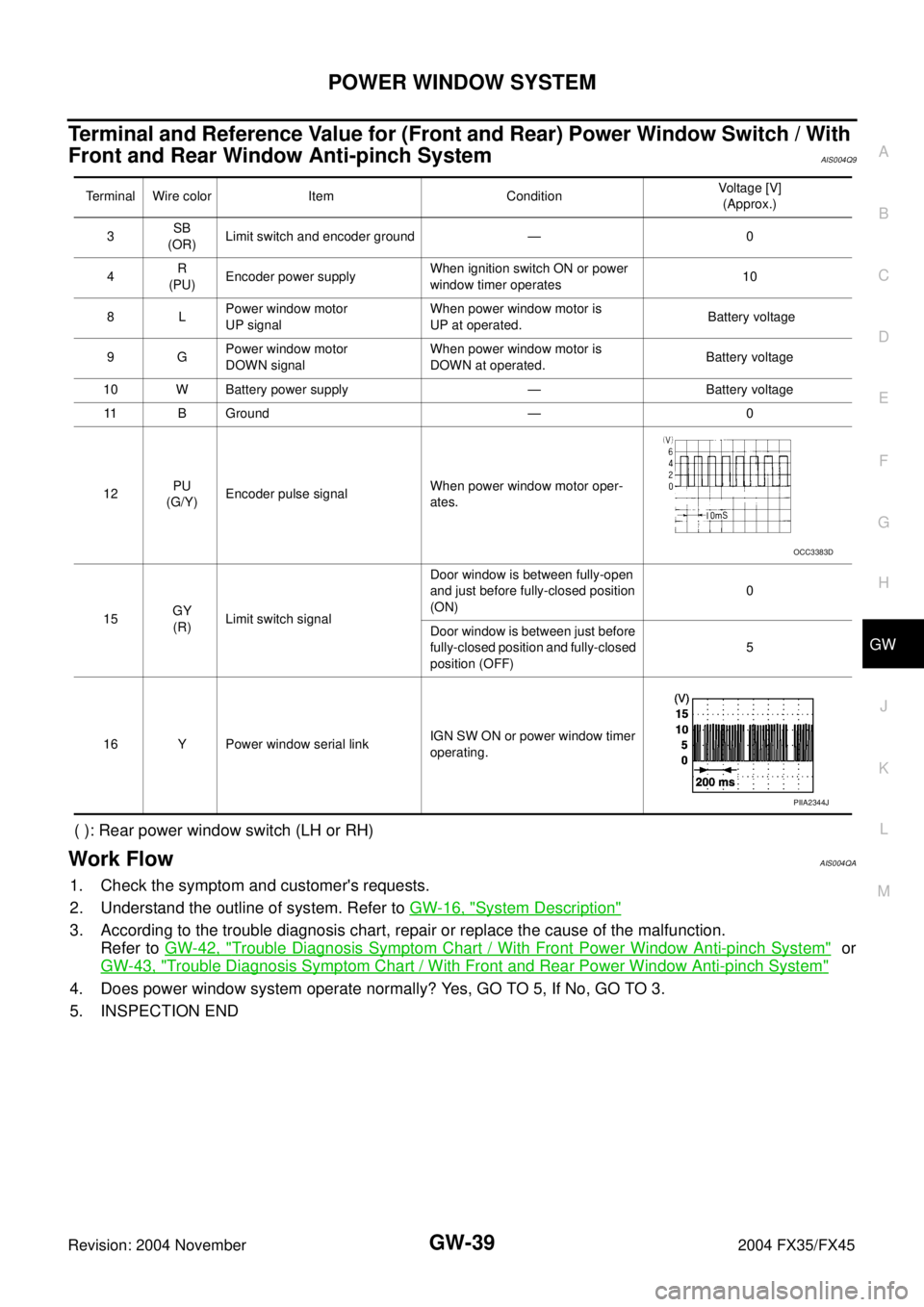 INFINITI FX35 2004  Service Manual POWER WINDOW SYSTEM
GW-39
C
D
E
F
G
H
J
K
L
MA
B
GW
Revision: 2004 November 2004 FX35/FX45
Terminal and Reference Value for (Front and Rear) Power Window Switch / With 
Front and Rear Window Anti-pinc