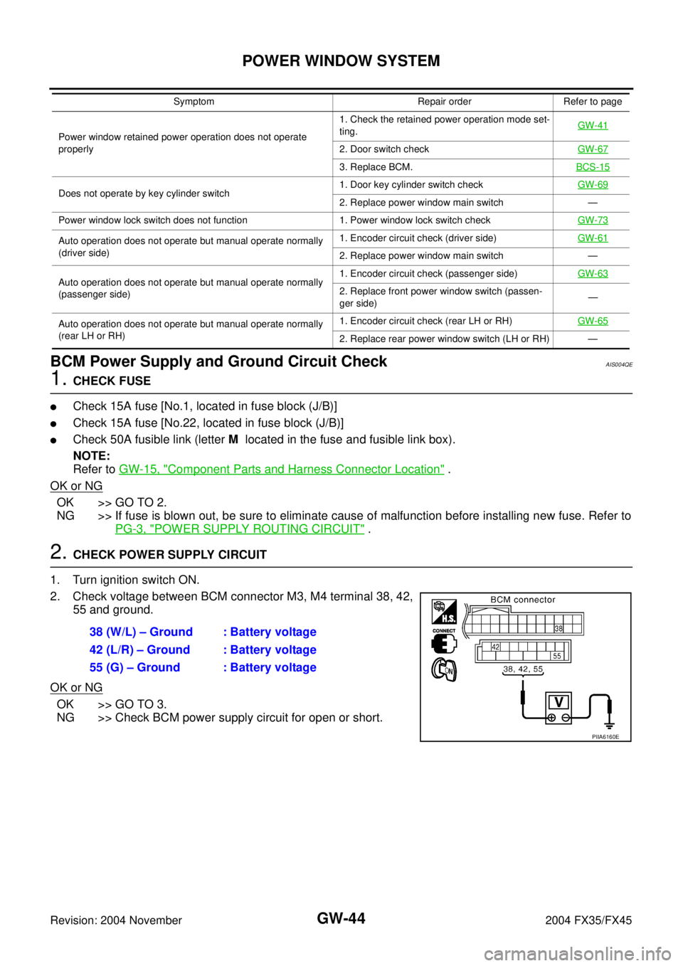 INFINITI FX35 2004  Service Manual GW-44
POWER WINDOW SYSTEM
Revision: 2004 November 2004 FX35/FX45
BCM Power Supply and Ground Circuit CheckAIS004QE
1. CHECK FUSE
Check 15A fuse [No.1, located in fuse block (J/B)]
Check 15A fuse [No