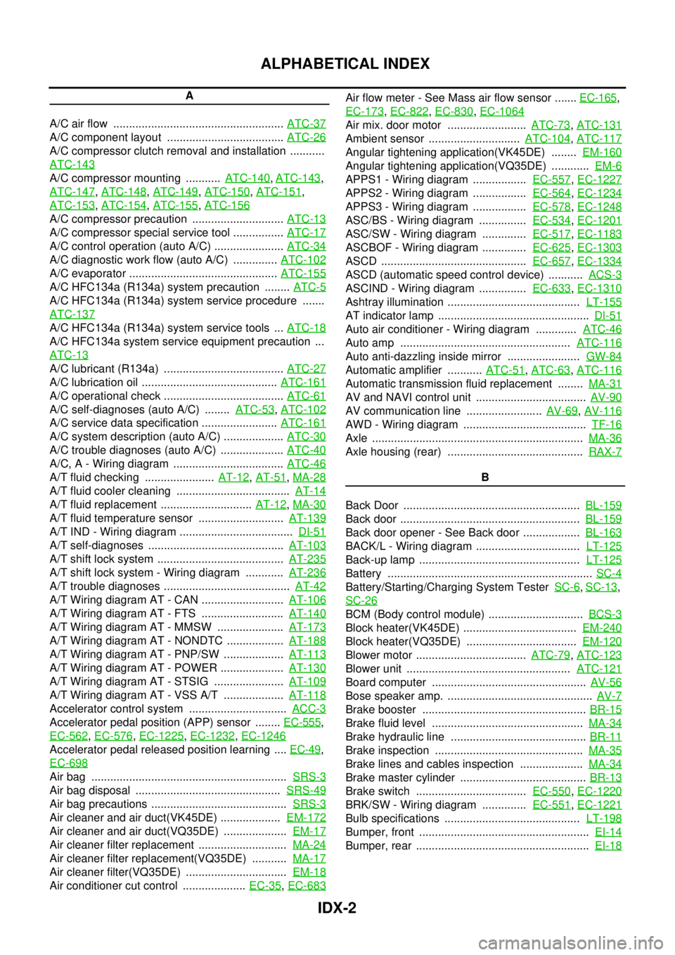 INFINITI FX35 2004  Service Manual IDX-2
ALPHABETICAL INDEX
A
A/C air flow  ...................................................... ATC-37
A/C component layout  ..................................... ATC-26
A/C compressor clutch removal 