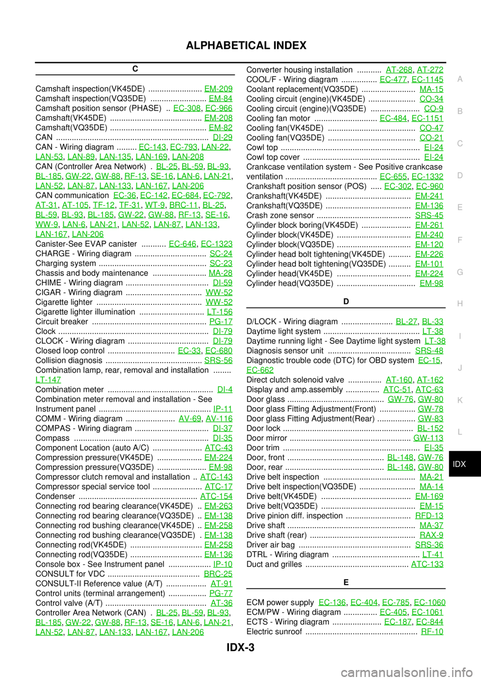 INFINITI FX35 2004  Service Manual IDX-3
A
C
D
E
F
G
H
I
J
K
L B
IDX
ALPHABETICAL INDEX
C
Camshaft inspection(VK45DE)  ........................ EM-209
Camshaft inspection(VQ35DE)  ......................... EM-84
Camshaft position senso