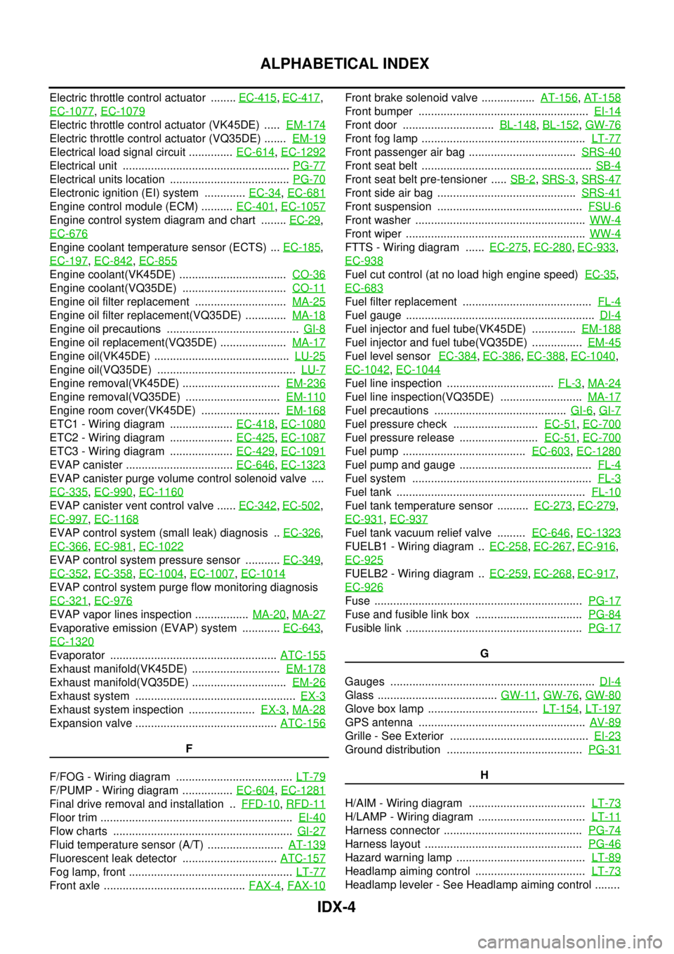 INFINITI FX35 2004  Service Manual IDX-4
ALPHABETICAL INDEX
Electric throttle control actuator  ........ EC-415, EC-417, 
EC-1077
, EC-1079
Electric throttle control actuator (VK45DE)  .....  EM-174
Electric throttle control actuator (