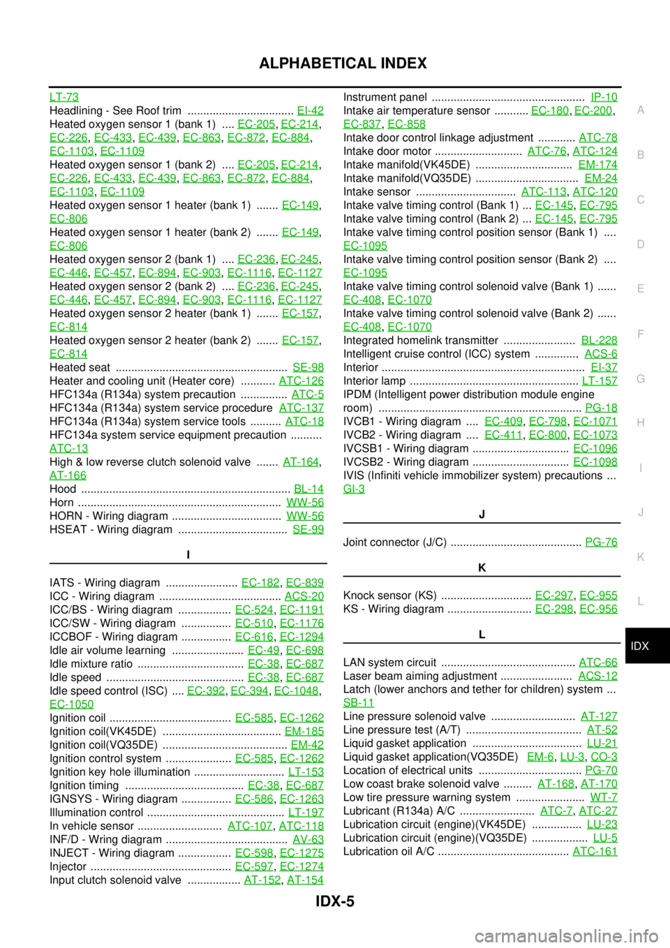 INFINITI FX35 2004  Service Manual IDX-5
A
C
D
E
F
G
H
I
J
K
L B
IDX
ALPHABETICAL INDEX
LT-73
Headlining - See Roof trim  .................................. EI-42
Heated oxygen sensor 1 (bank 1)  ....  EC-205, EC-214, 
EC-226
, EC-433,