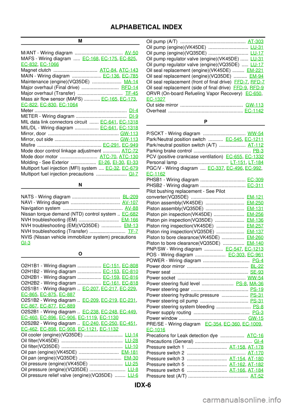 INFINITI FX35 2004  Service Manual IDX-6
ALPHABETICAL INDEX
M
M/ANT - Wiring diagram  ....................................  AV-50
MAFS - Wiring diagram  .....  EC-168, EC-175, EC-825, 
EC-832
, EC-1066
Magnet clutch  ..................