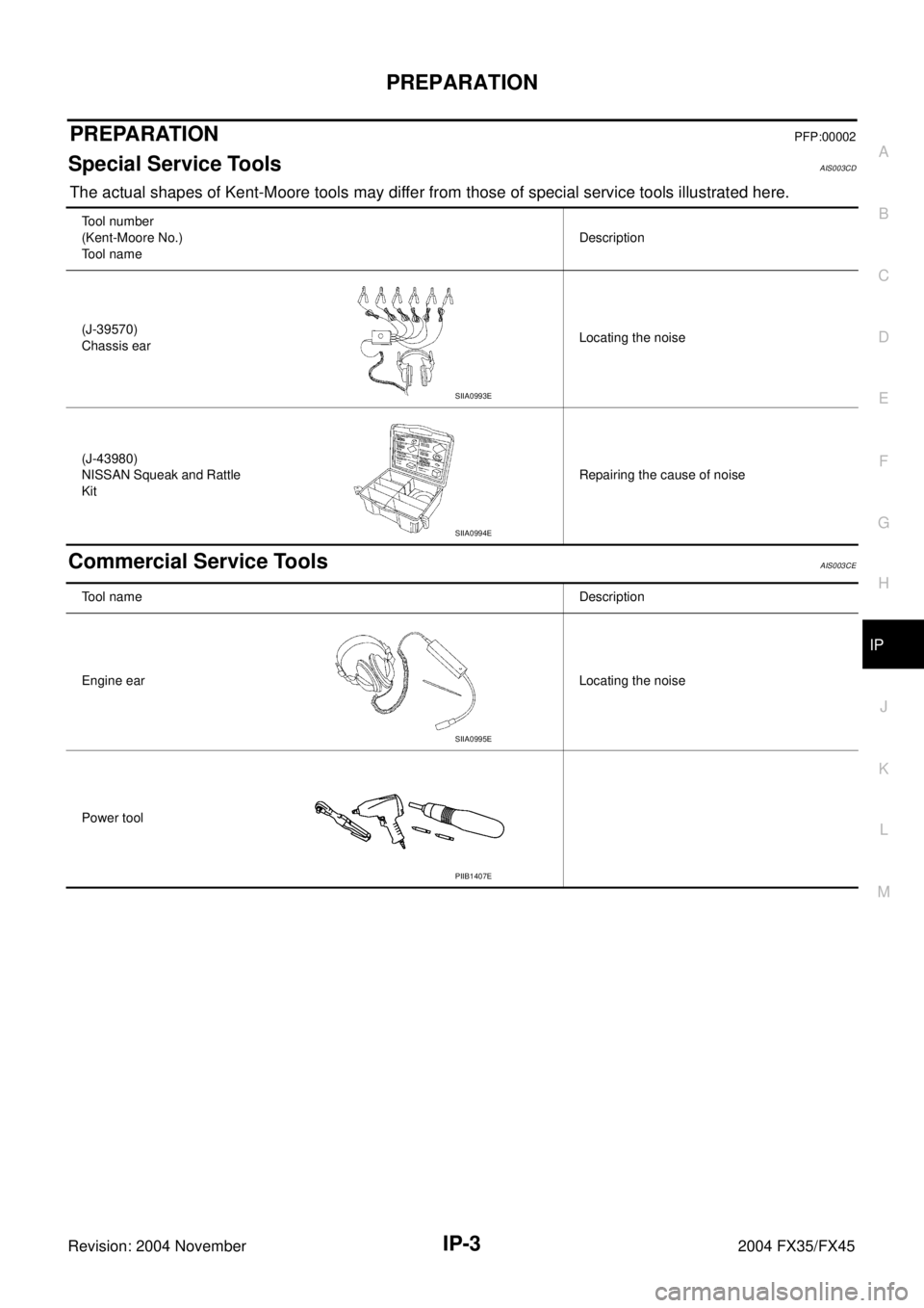 INFINITI FX35 2004  Service Manual PREPARATION
IP-3
C
D
E
F
G
H
J
K
L
MA
B
IP
Revision: 2004 November 2004 FX35/FX45
PREPARATIONPFP:00002
Special Service ToolsAIS003CD
The actual shapes of Kent-Moore tools may differ from those of spec