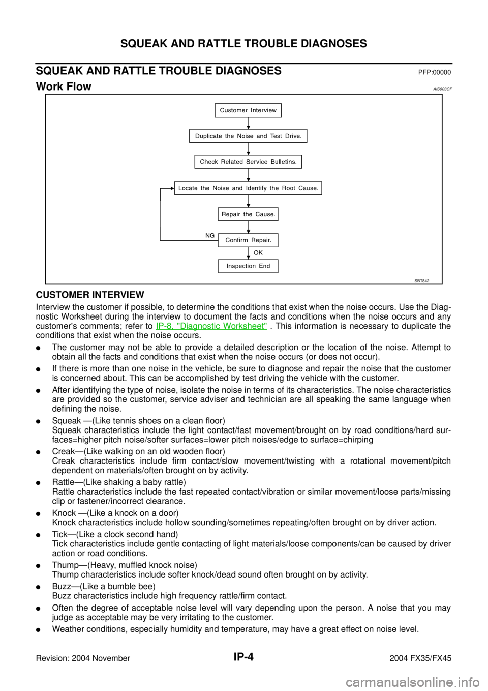 INFINITI FX35 2004  Service Manual IP-4
SQUEAK AND RATTLE TROUBLE DIAGNOSES
Revision: 2004 November 2004 FX35/FX45
SQUEAK AND RATTLE TROUBLE DIAGNOSESPFP:00000
Work FlowAIS003CF
CUSTOMER INTERVIEW
Interview the customer if possible, to