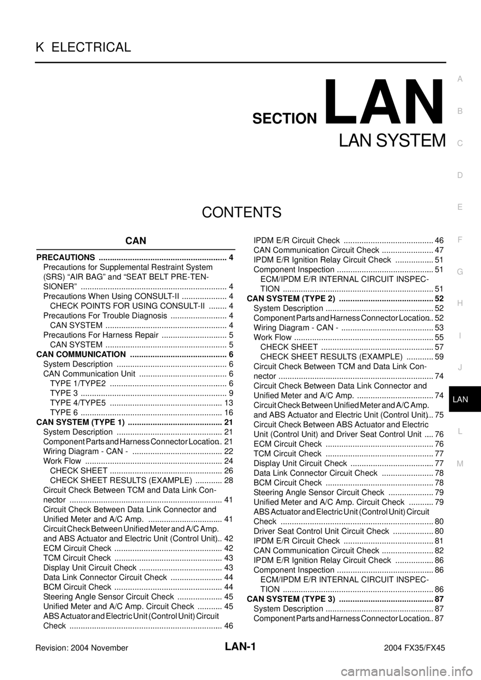 INFINITI FX35 2004  Service Manual LAN-1
LAN SYSTEM
K  ELECTRICAL
CONTENTS
C
D
E
F
G
H
I
J
L
M
SECTION LAN
A
B
LAN
Revision: 2004 November 2004 FX35/FX45
LAN SYSTEM
CAN
PRECAUTIONS ......................................................