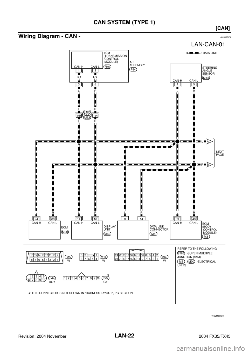 INFINITI FX35 2004  Service Manual LAN-22
[CAN]
CAN SYSTEM (TYPE 1)
Revision: 2004 November 2004 FX35/FX45
Wiring Diagram - CAN -AKS00BZ9
TKWM1292E 