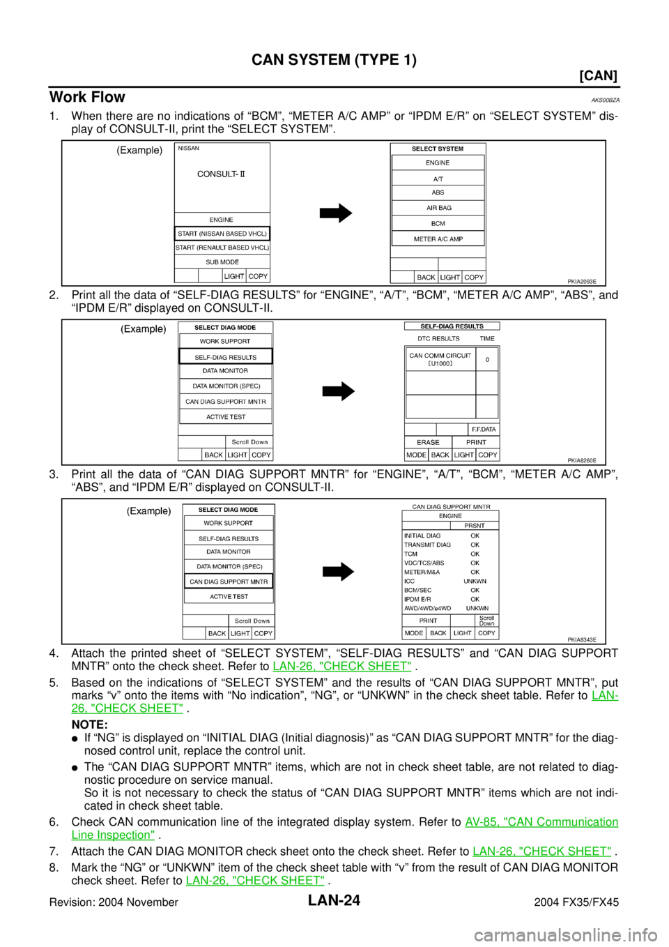 INFINITI FX35 2004  Service Manual LAN-24
[CAN]
CAN SYSTEM (TYPE 1)
Revision: 2004 November 2004 FX35/FX45
Work FlowAKS00BZA
1. When there are no indications of “BCM”, “METER A/C AMP” or “IPDM E/R” on “SELECT SYSTEM” di
