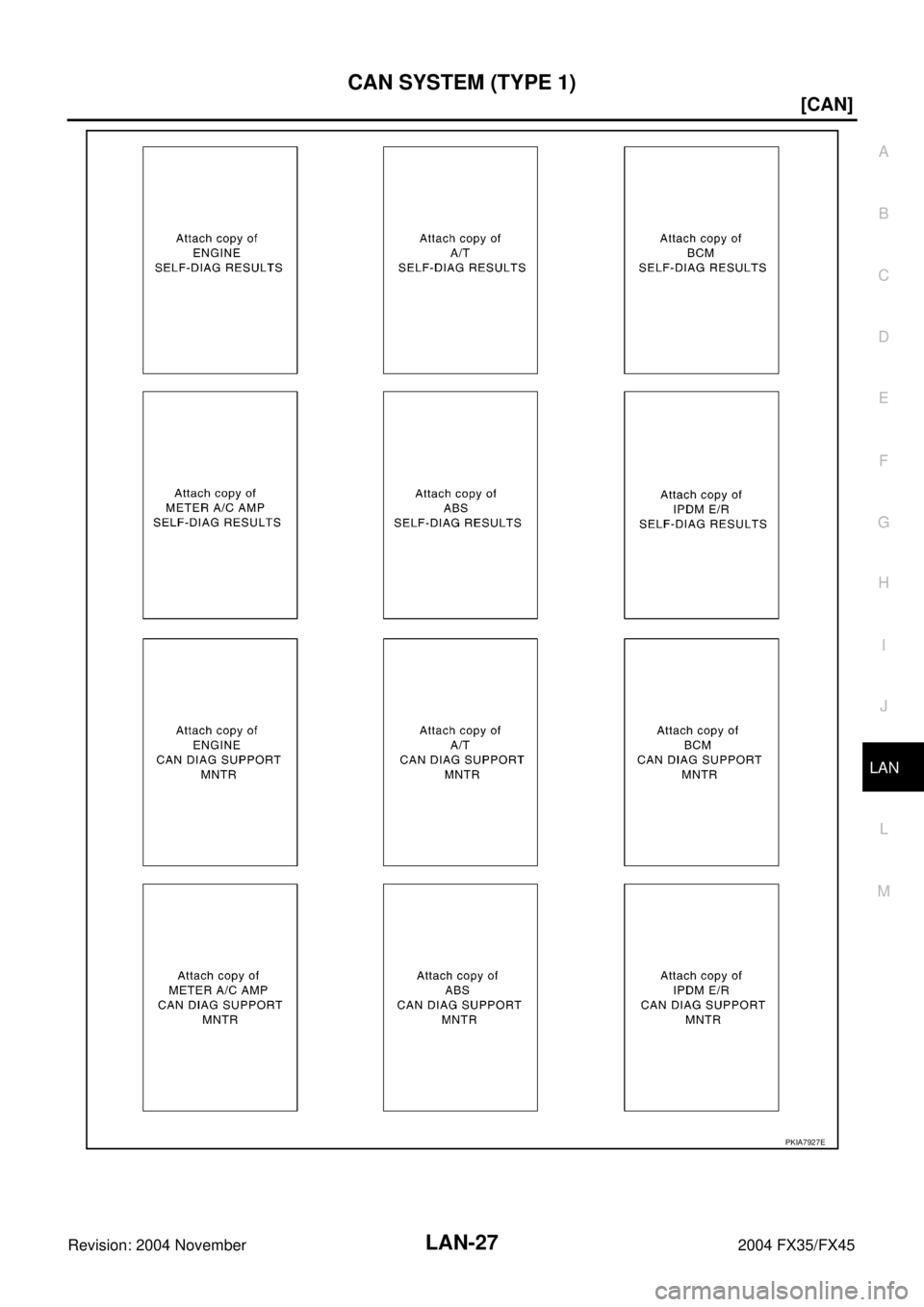 INFINITI FX35 2004  Service Manual CAN SYSTEM (TYPE 1)
LAN-27
[CAN]
C
D
E
F
G
H
I
J
L
MA
B
LAN
Revision: 2004 November 2004 FX35/FX45
PKIA7927E 