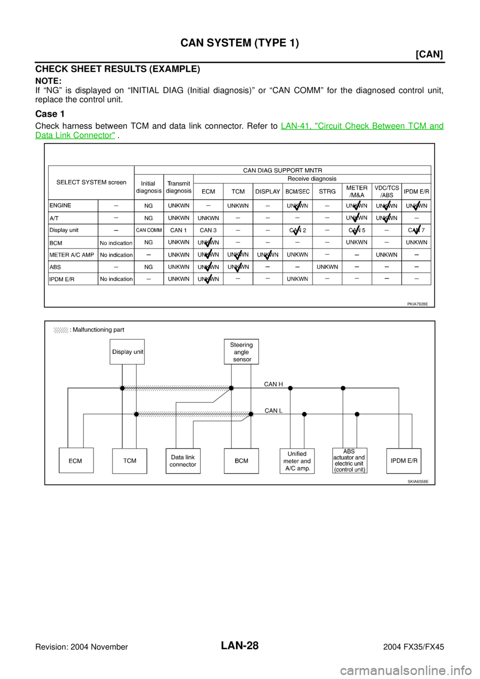 INFINITI FX35 2004  Service Manual LAN-28
[CAN]
CAN SYSTEM (TYPE 1)
Revision: 2004 November 2004 FX35/FX45
CHECK SHEET RESULTS (EXAMPLE)
NOTE:
If “NG” is displayed on “INITIAL DIAG (Initial diagnosis)” or “CAN COMM” for the