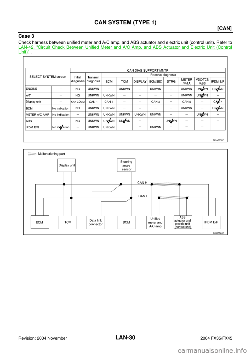 INFINITI FX35 2004  Service Manual LAN-30
[CAN]
CAN SYSTEM (TYPE 1)
Revision: 2004 November 2004 FX35/FX45
Case 3
Check harness between unified meter and A/C amp. and ABS actuator and electric unit (control unit). Refer to
LAN-42, "
Ci