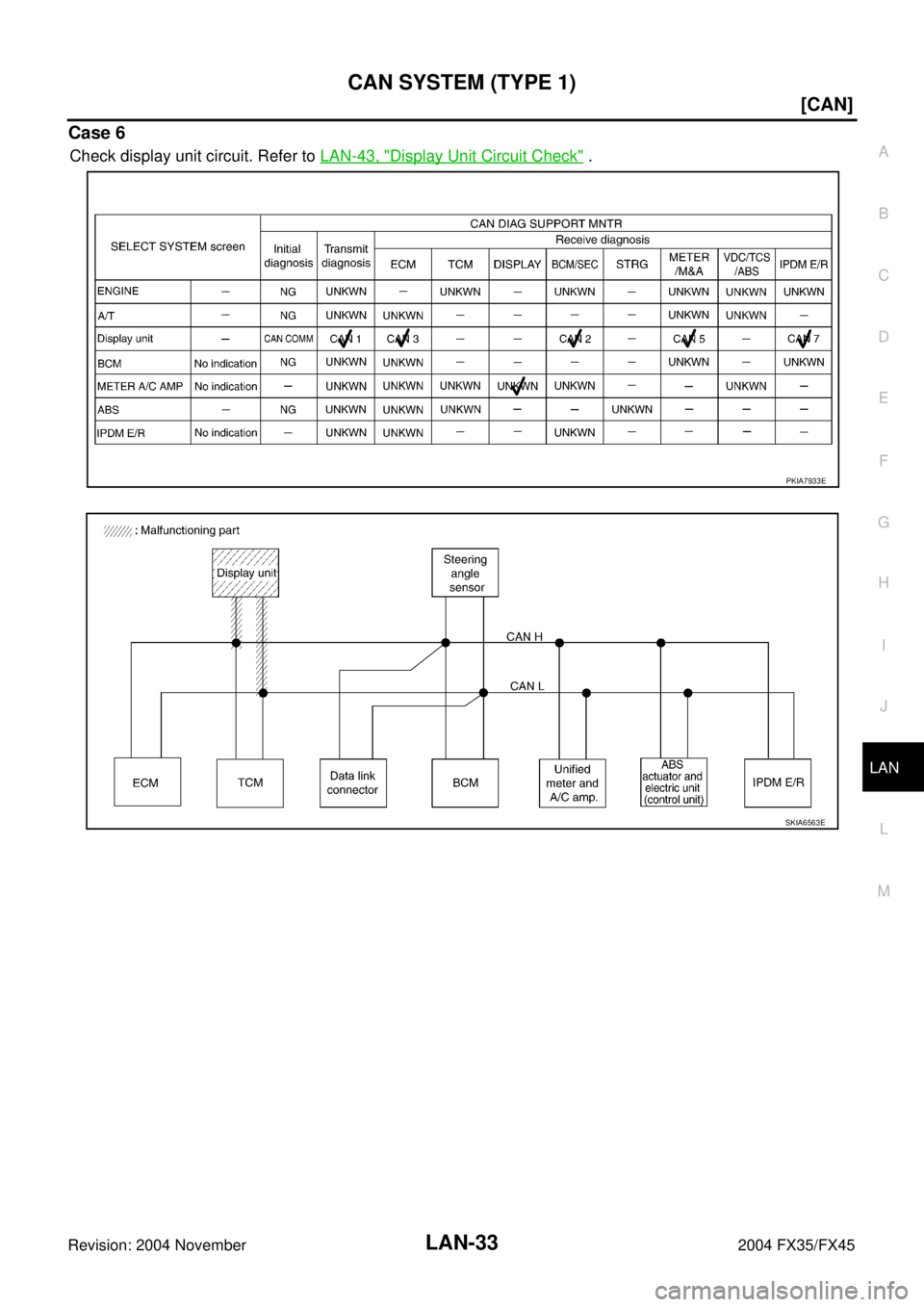 INFINITI FX35 2004  Service Manual CAN SYSTEM (TYPE 1)
LAN-33
[CAN]
C
D
E
F
G
H
I
J
L
MA
B
LAN
Revision: 2004 November 2004 FX35/FX45
Case 6
Check display unit circuit. Refer to LAN-43, "Display Unit Circuit Check" .
PKIA7933E
SKIA6563
