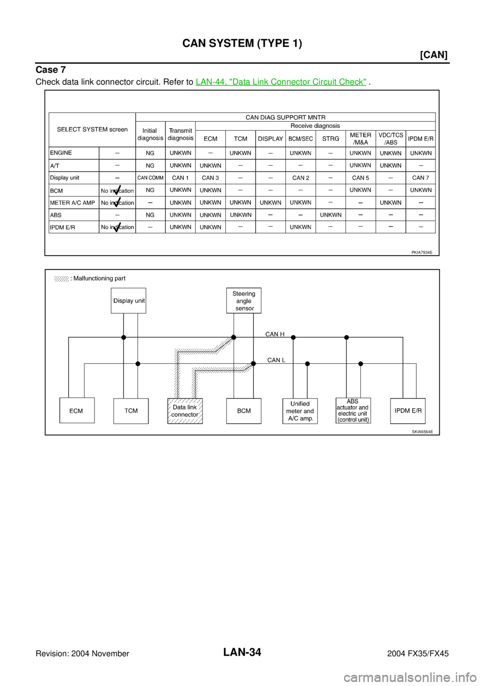 INFINITI FX35 2004  Service Manual LAN-34
[CAN]
CAN SYSTEM (TYPE 1)
Revision: 2004 November 2004 FX35/FX45
Case 7
Check data link connector circuit. Refer to LAN-44, "Data Link Connector Circuit Check" .
PKIA7934E
SKIA6564E 