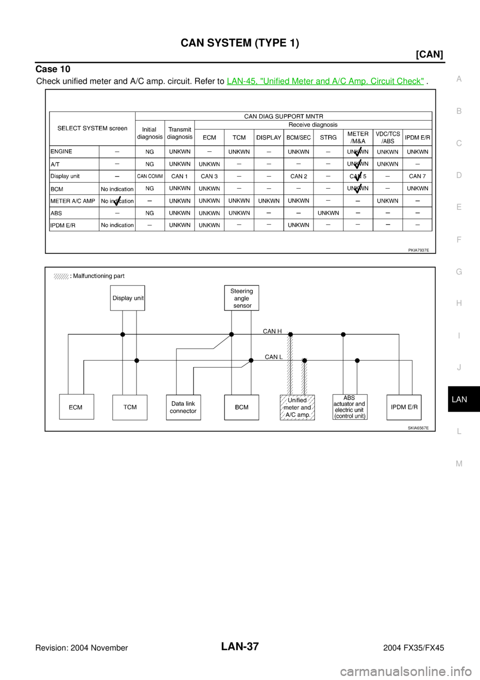 INFINITI FX35 2004  Service Manual CAN SYSTEM (TYPE 1)
LAN-37
[CAN]
C
D
E
F
G
H
I
J
L
MA
B
LAN
Revision: 2004 November 2004 FX35/FX45
Case 10
Check unified meter and A/C amp. circuit. Refer to LAN-45, "Unified Meter and A/C Amp. Circui