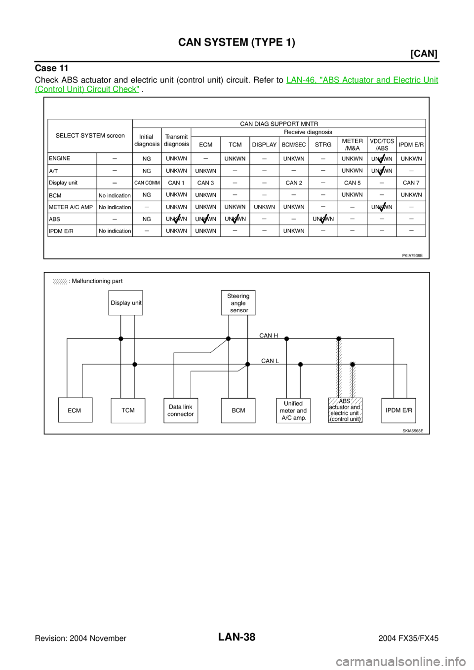 INFINITI FX35 2004  Service Manual LAN-38
[CAN]
CAN SYSTEM (TYPE 1)
Revision: 2004 November 2004 FX35/FX45
Case 11
Check ABS actuator and electric unit (control unit) circuit. Refer to LAN-46, "ABS Actuator and Electric Unit
(Control U