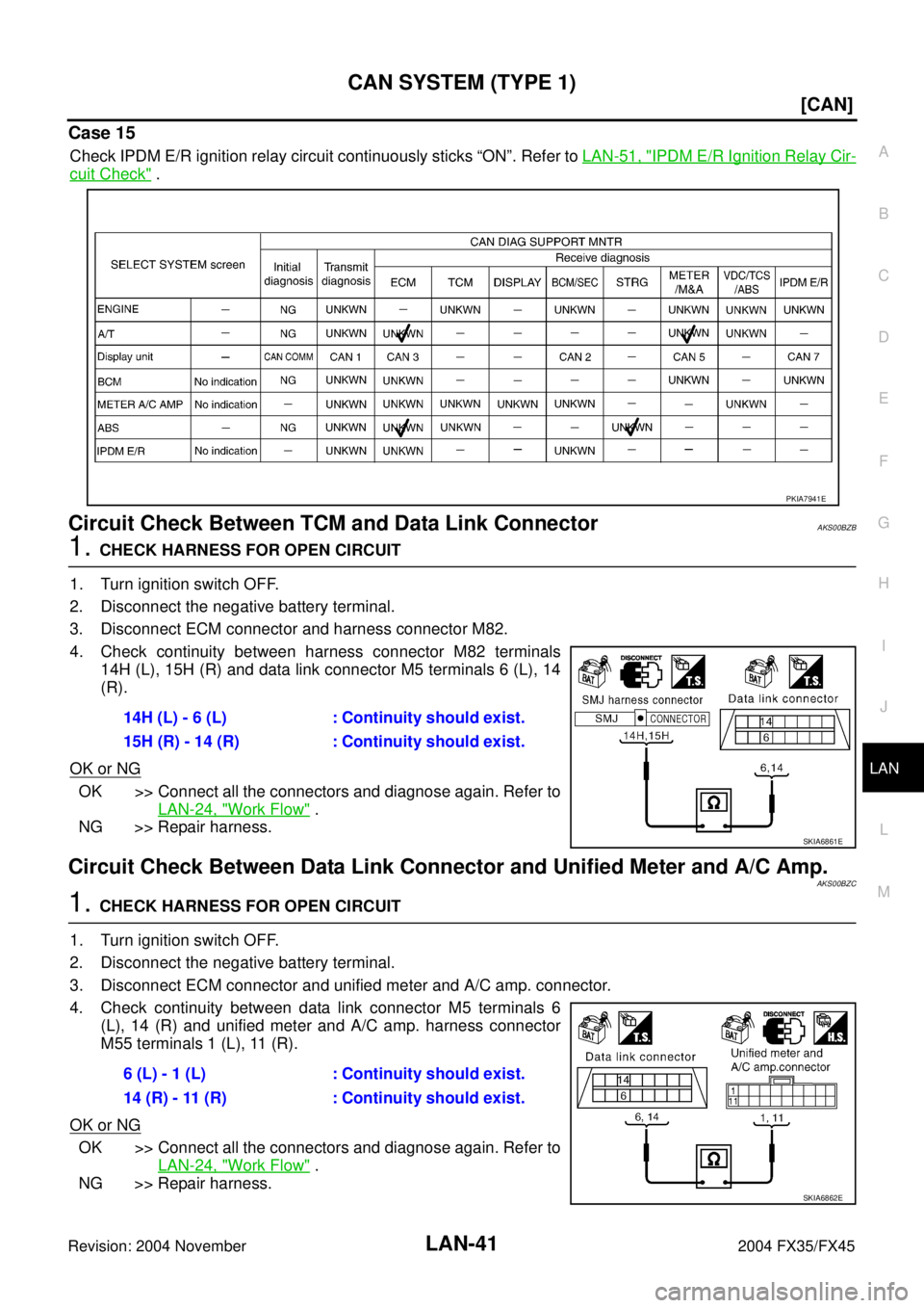 INFINITI FX35 2004  Service Manual CAN SYSTEM (TYPE 1)
LAN-41
[CAN]
C
D
E
F
G
H
I
J
L
MA
B
LAN
Revision: 2004 November 2004 FX35/FX45
Case 15
Check IPDM E/R ignition relay circuit continuously sticks “ON”. Refer to LAN-51, "IPDM E/