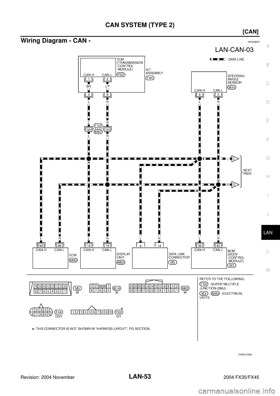 INFINITI FX35 2004  Service Manual CAN SYSTEM (TYPE 2)
LAN-53
[CAN]
C
D
E
F
G
H
I
J
L
MA
B
LAN
Revision: 2004 November 2004 FX35/FX45
Wiring Diagram - CAN -AKS00BZS
TKWM1293E 
