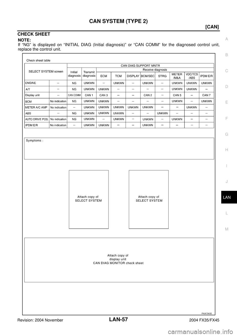 INFINITI FX35 2004  Service Manual CAN SYSTEM (TYPE 2)
LAN-57
[CAN]
C
D
E
F
G
H
I
J
L
MA
B
LAN
Revision: 2004 November 2004 FX35/FX45
CHECK SHEET
NOTE:
If “NG” is displayed on “INITIAL DIAG (Initial diagnosis)” or “CAN COMM