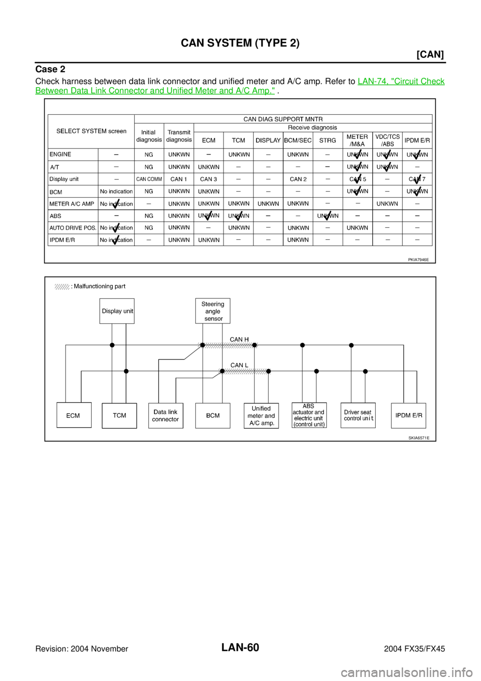 INFINITI FX35 2004  Service Manual LAN-60
[CAN]
CAN SYSTEM (TYPE 2)
Revision: 2004 November 2004 FX35/FX45
Case 2
Check harness between data link connector and unified meter and A/C amp. Refer to LAN-74, "Circuit Check
Between Data Lin