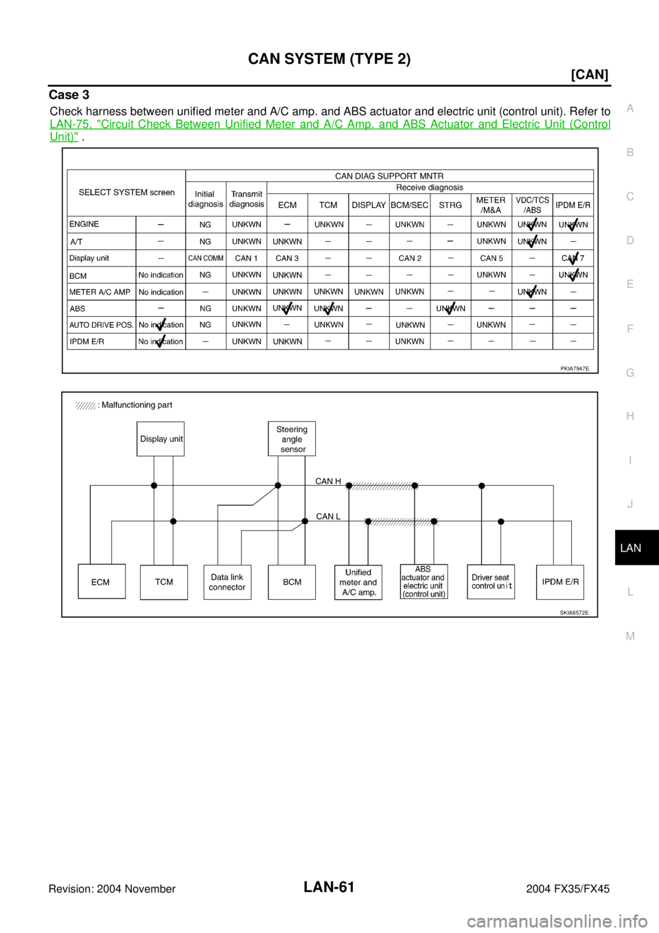 INFINITI FX35 2004  Service Manual CAN SYSTEM (TYPE 2)
LAN-61
[CAN]
C
D
E
F
G
H
I
J
L
MA
B
LAN
Revision: 2004 November 2004 FX35/FX45
Case 3
Check harness between unified meter and A/C amp. and ABS actuator and electric unit (control u