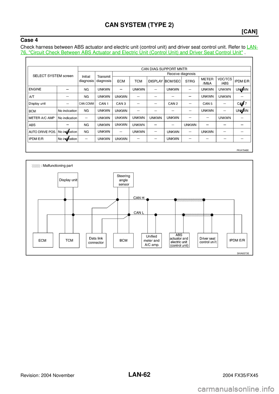 INFINITI FX35 2004  Service Manual LAN-62
[CAN]
CAN SYSTEM (TYPE 2)
Revision: 2004 November 2004 FX35/FX45
Case 4
Check harness between ABS actuator and electric unit (control unit) and driver seat control unit. Refer to LAN-
76, "Circ