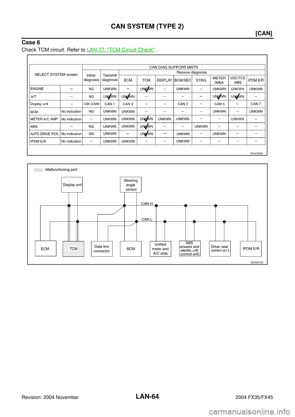 INFINITI FX35 2004  Service Manual LAN-64
[CAN]
CAN SYSTEM (TYPE 2)
Revision: 2004 November 2004 FX35/FX45
Case 6
Check TCM circuit. Refer to LAN-77, "TCM Circuit Check" .
PKIA7950E
SKIA6575E 