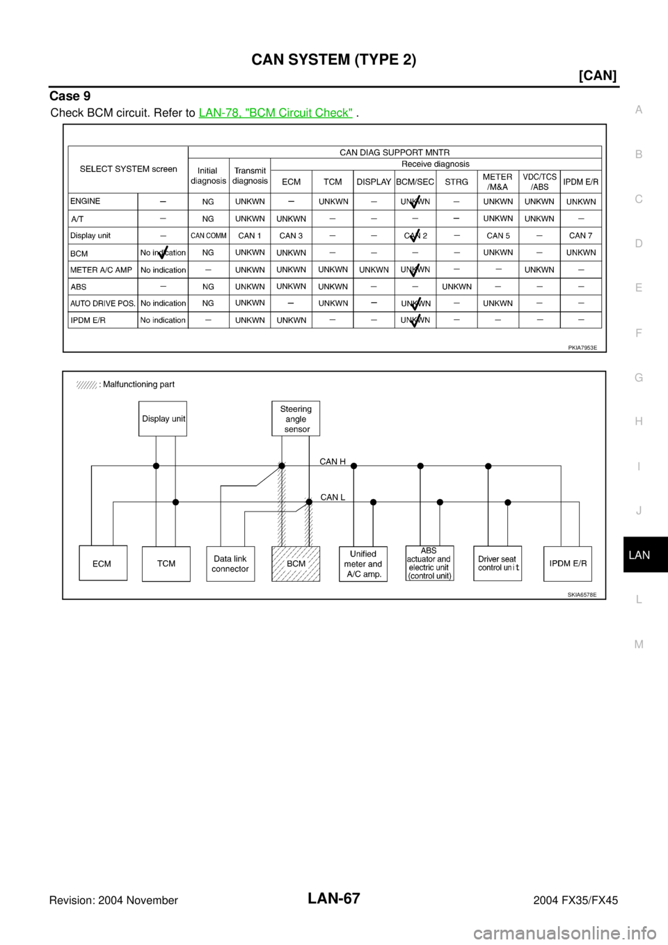 INFINITI FX35 2004  Service Manual CAN SYSTEM (TYPE 2)
LAN-67
[CAN]
C
D
E
F
G
H
I
J
L
MA
B
LAN
Revision: 2004 November 2004 FX35/FX45
Case 9
Check BCM circuit. Refer to LAN-78, "BCM Circuit Check" .
PKIA7953E
SKIA6578E 