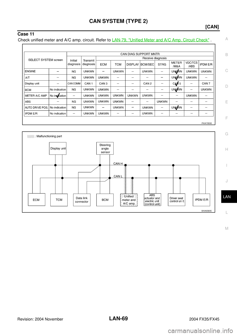INFINITI FX35 2004  Service Manual CAN SYSTEM (TYPE 2)
LAN-69
[CAN]
C
D
E
F
G
H
I
J
L
MA
B
LAN
Revision: 2004 November 2004 FX35/FX45
Case 11
Check unified meter and A/C amp. circuit. Refer to LAN-79, "Unified Meter and A/C Amp. Circui