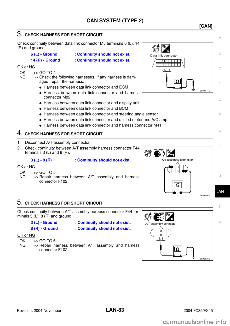 INFINITI FX35 2004  Service Manual CAN SYSTEM (TYPE 2)
LAN-83
[CAN]
C
D
E
F
G
H
I
J
L
MA
B
LAN
Revision: 2004 November 2004 FX35/FX45
3. CHECK HARNESS FOR SHORT CIRCUIT
Check continuity between data link connector M5 terminals 6 (L), 1