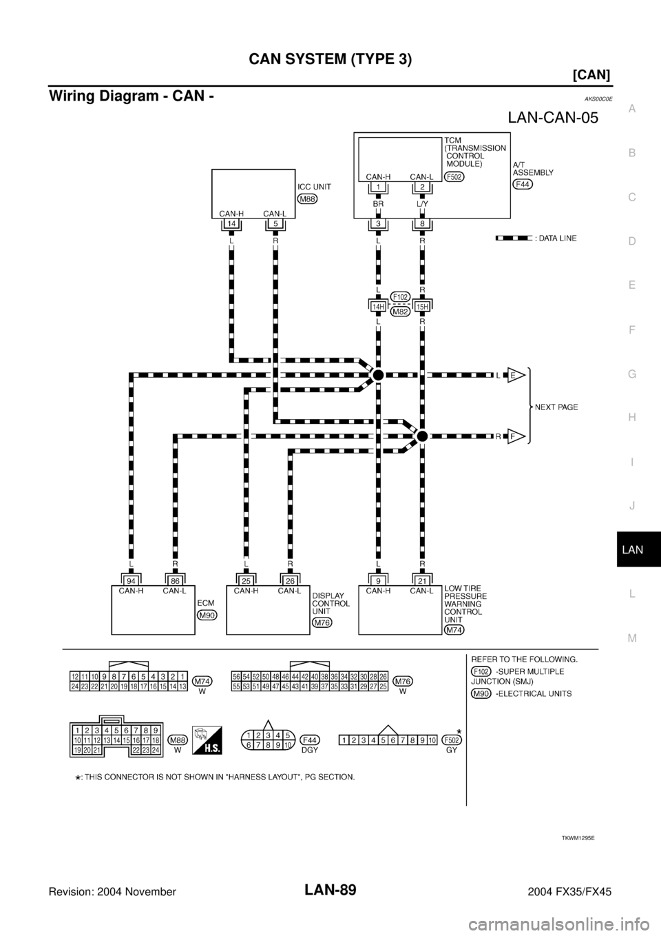 INFINITI FX35 2004  Service Manual CAN SYSTEM (TYPE 3)
LAN-89
[CAN]
C
D
E
F
G
H
I
J
L
MA
B
LAN
Revision: 2004 November 2004 FX35/FX45
Wiring Diagram - CAN -AKS00C0E
TKWM1295E 