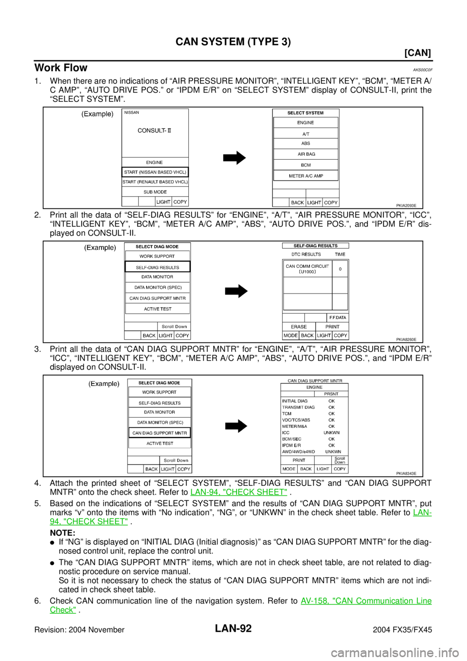 INFINITI FX35 2004  Service Manual LAN-92
[CAN]
CAN SYSTEM (TYPE 3)
Revision: 2004 November 2004 FX35/FX45
Work FlowAKS00C0F
1. When there are no indications of “AIR PRESSURE MONITOR”, “INTELLIGENT KEY”, “BCM”, “METER A/
