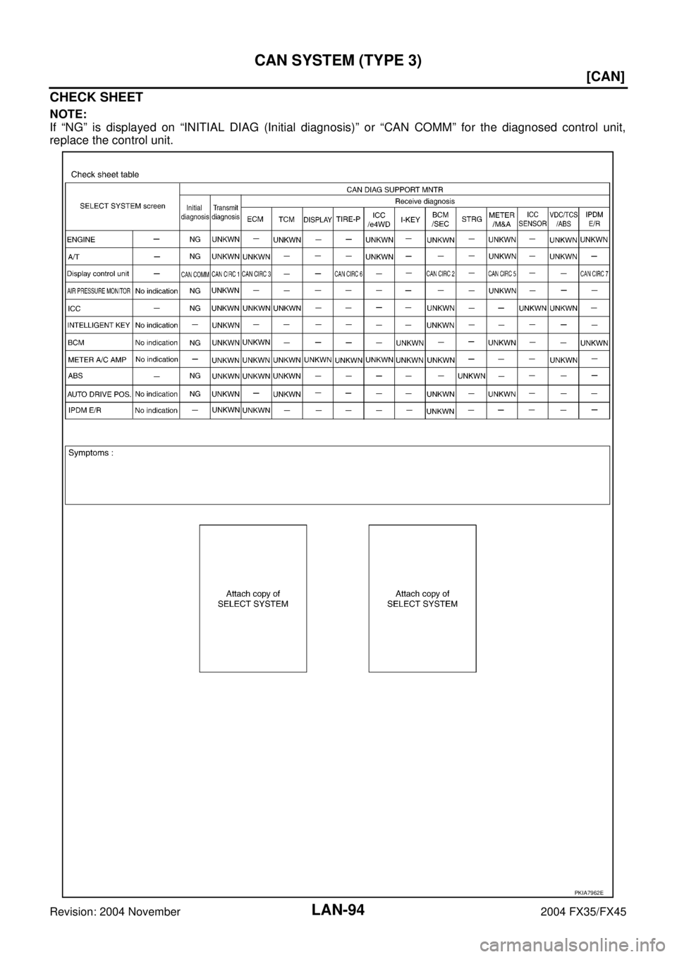 INFINITI FX35 2004  Service Manual LAN-94
[CAN]
CAN SYSTEM (TYPE 3)
Revision: 2004 November 2004 FX35/FX45
CHECK SHEET
NOTE:
If “NG” is displayed on “INITIAL DIAG (Initial diagnosis)” or “CAN COMM” for the diagnosed control