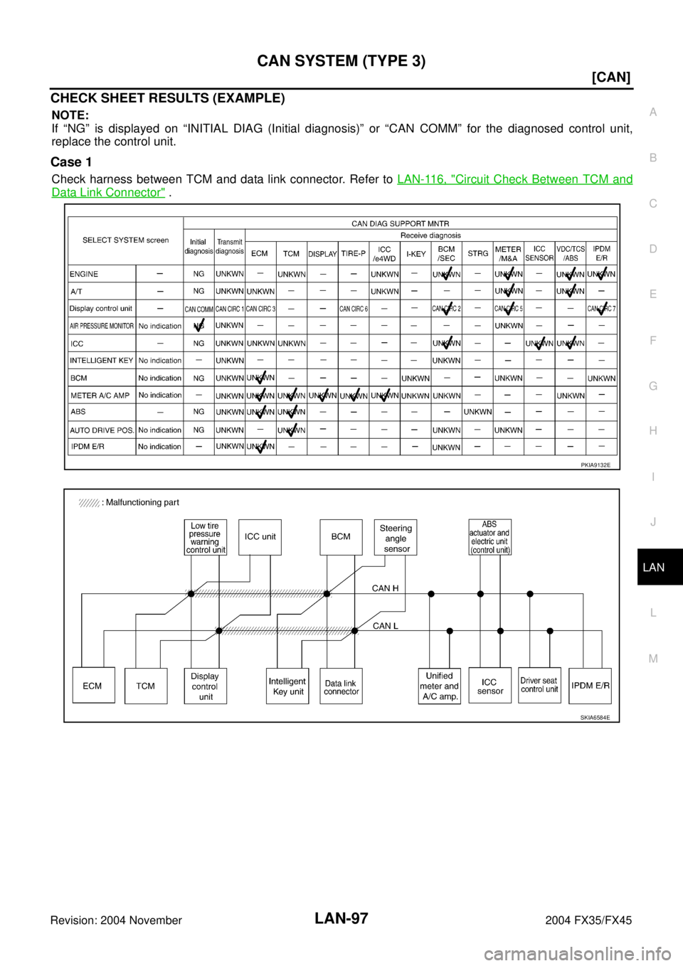 INFINITI FX35 2004  Service Manual CAN SYSTEM (TYPE 3)
LAN-97
[CAN]
C
D
E
F
G
H
I
J
L
MA
B
LAN
Revision: 2004 November 2004 FX35/FX45
CHECK SHEET RESULTS (EXAMPLE)
NOTE:
If “NG” is displayed on “INITIAL DIAG (Initial diagnosis)
