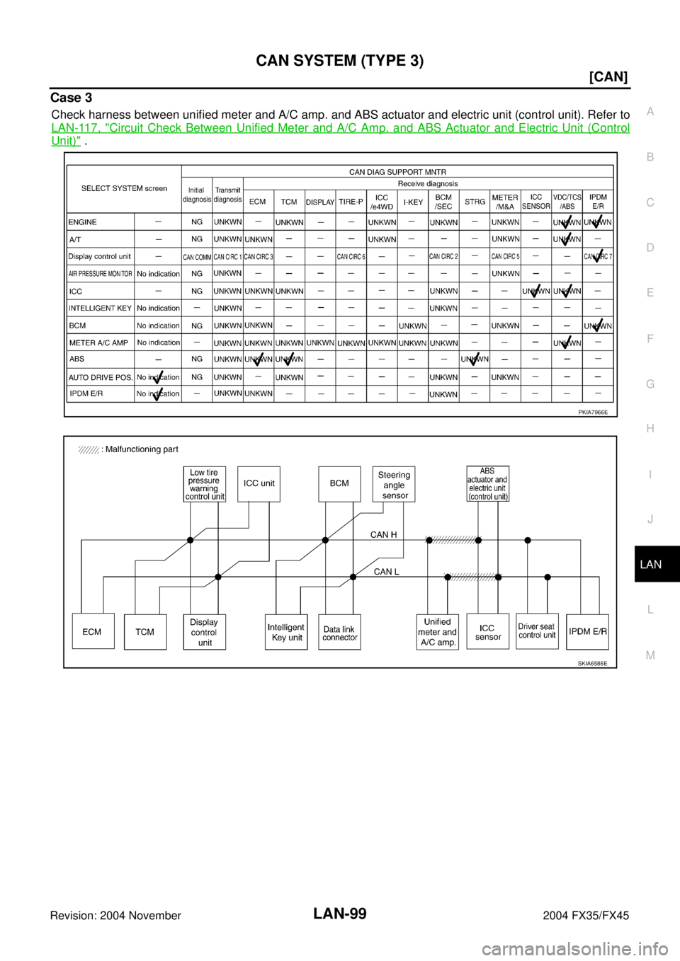 INFINITI FX35 2004  Service Manual CAN SYSTEM (TYPE 3)
LAN-99
[CAN]
C
D
E
F
G
H
I
J
L
MA
B
LAN
Revision: 2004 November 2004 FX35/FX45
Case 3
Check harness between unified meter and A/C amp. and ABS actuator and electric unit (control u